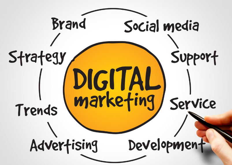 Digital marketing strategies 6